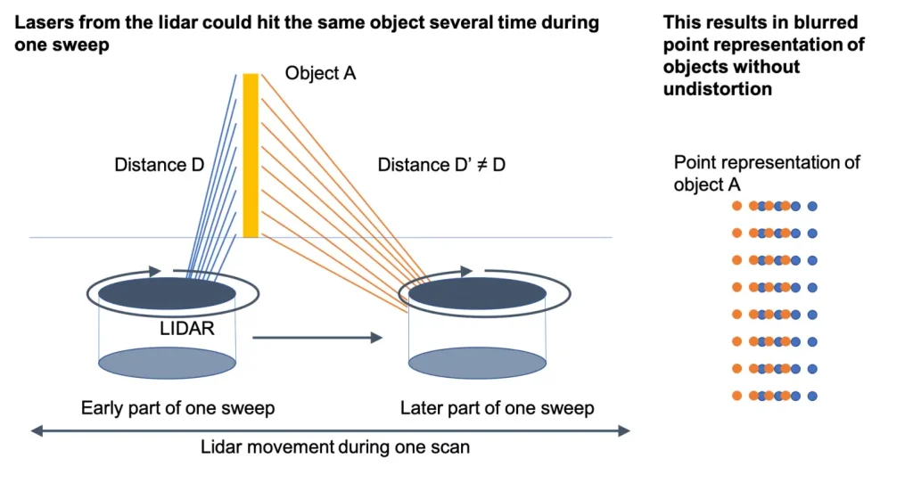 How LiDAR SLAM Works