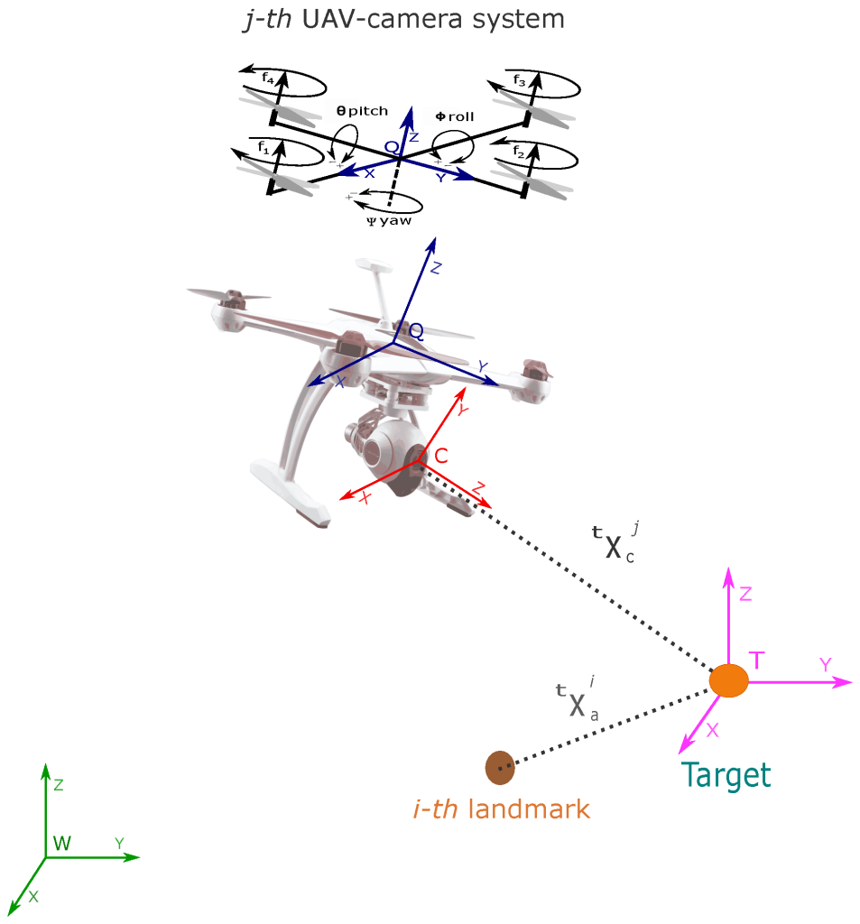 Applications of SLAM Algorithms: Drone flight control