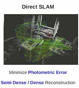 direct visual slam