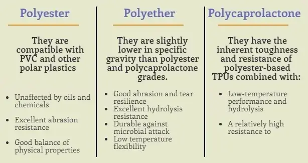 Types of Thermoplastic Polyurethane (TPU) Used in Robots