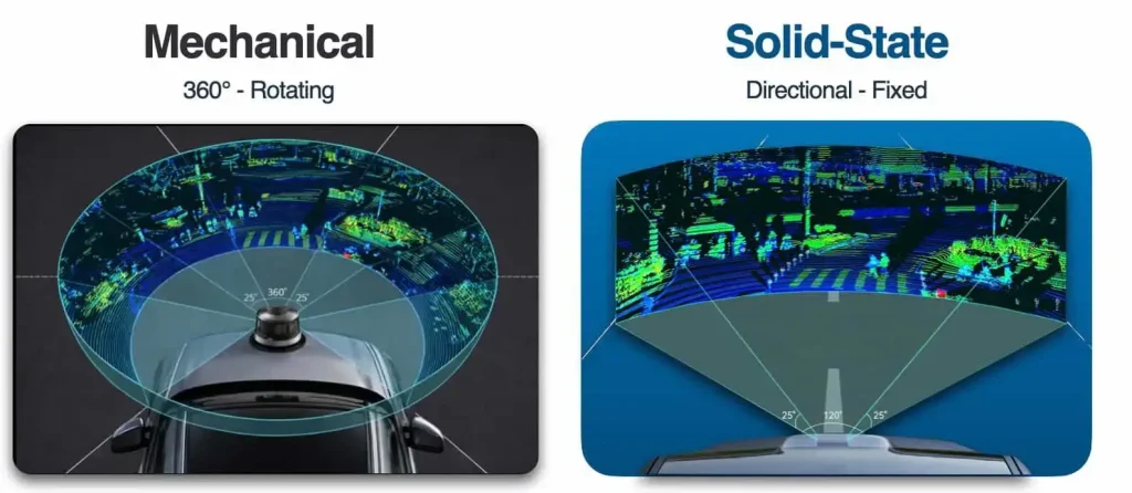 Mechanical Rotary LiDAR & Solid‑State LiDAR
