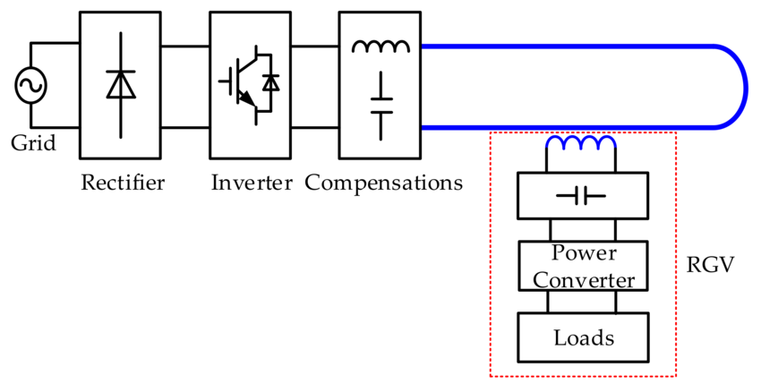 Rail Guided Vehicle Faults: Electrical System Faults