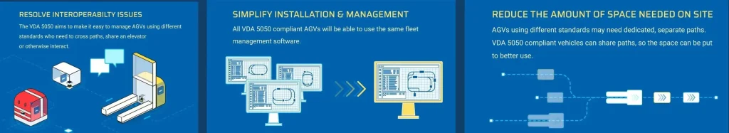 Significance of the VDA5050 Protocol