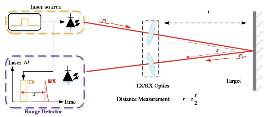 How Do RGBD Cameras Work? dToF RGBD cameras