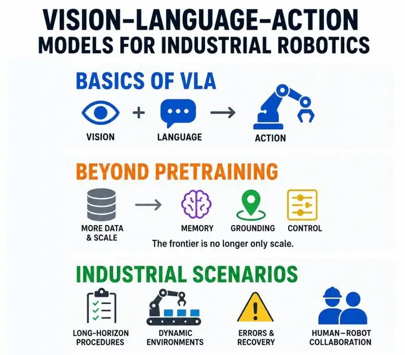 The Specificity of Industrial VLA Systems
