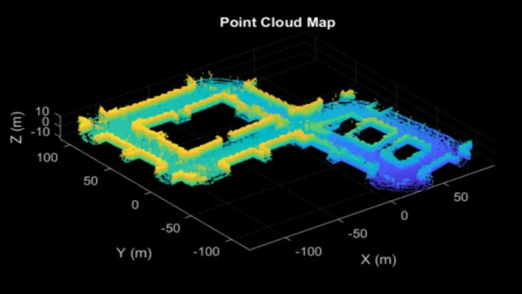 What Is Lidar SLAM