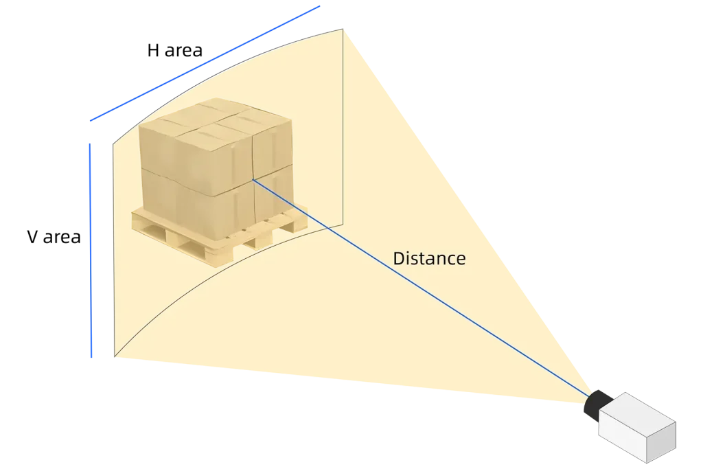 Specifications of RGBD Cameras: Field of View (FOV)