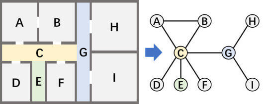 Robot Navigation Map: Topological Map