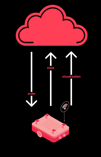 Development Direction of the VDA5050 Protocol: Efficiency and reliability