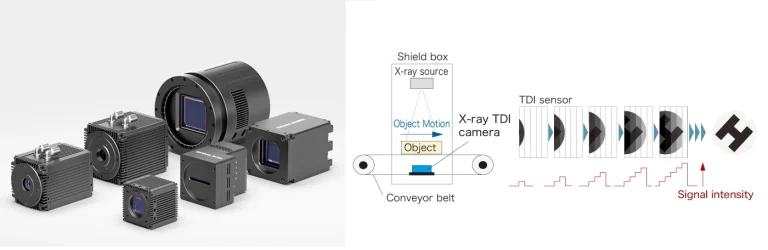 TDI cameras
