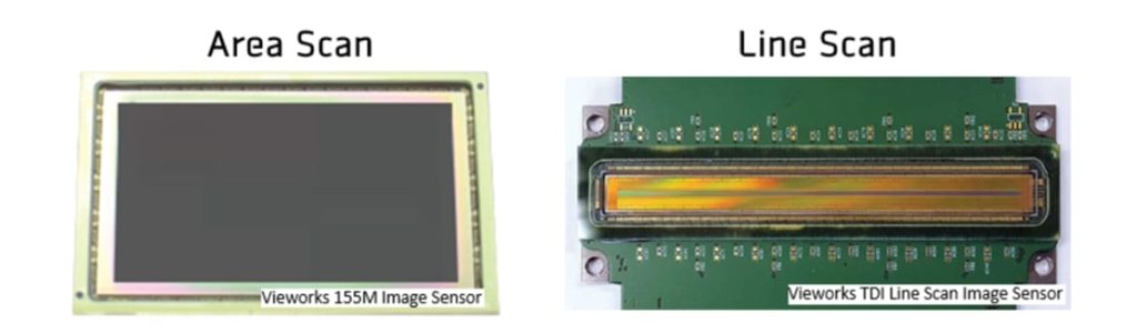 Definition of Area Scan Camera & Line Scan Camera