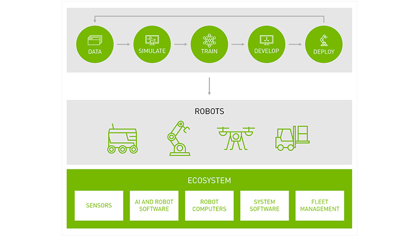 Major Synthetic Data Companies (Giants): NVIDIA