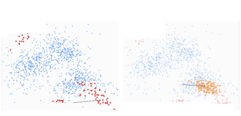 Synthetic Data vs Real Data: Domain shift