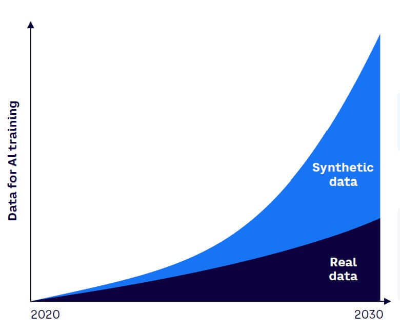 Applications of Synthetic Data: synthetic data for AI training