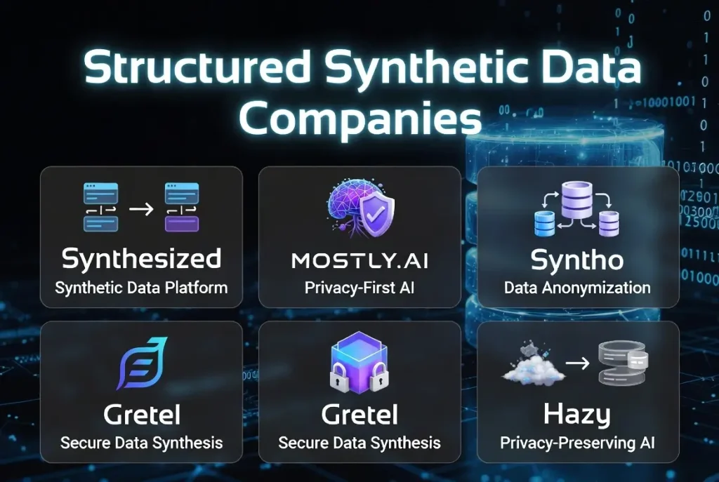 Structured Synthetic Data Companies