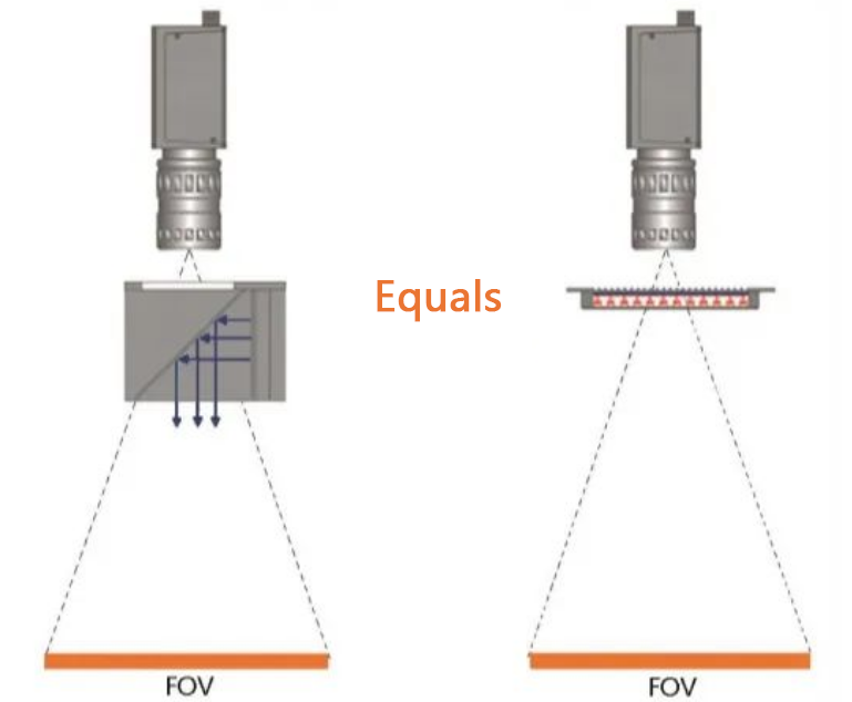 Calculation of Coaxial Lights / Illumination
