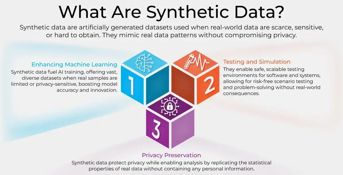 Synthetic Data