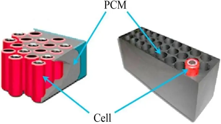 Future Directions for Phase Change Materials: Material Compositin
