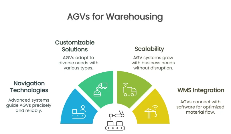 Benefits of Implementing AGVs in Warehouses