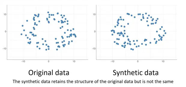 synthetic data vs real data