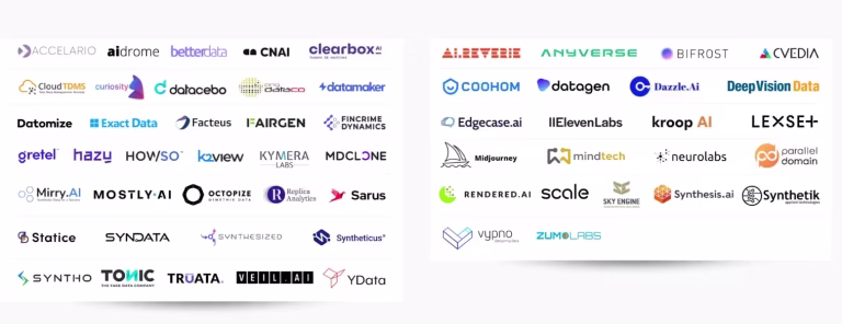 Synthetic Data Companies
