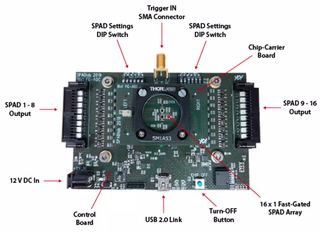Technical Challenges of dTOF: SPAD Technology Complexity
