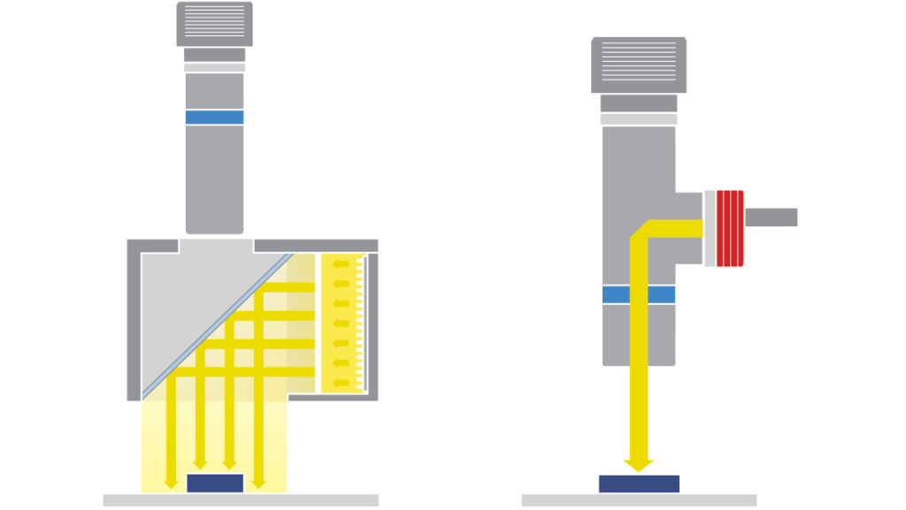 Types of Coaxial Lights