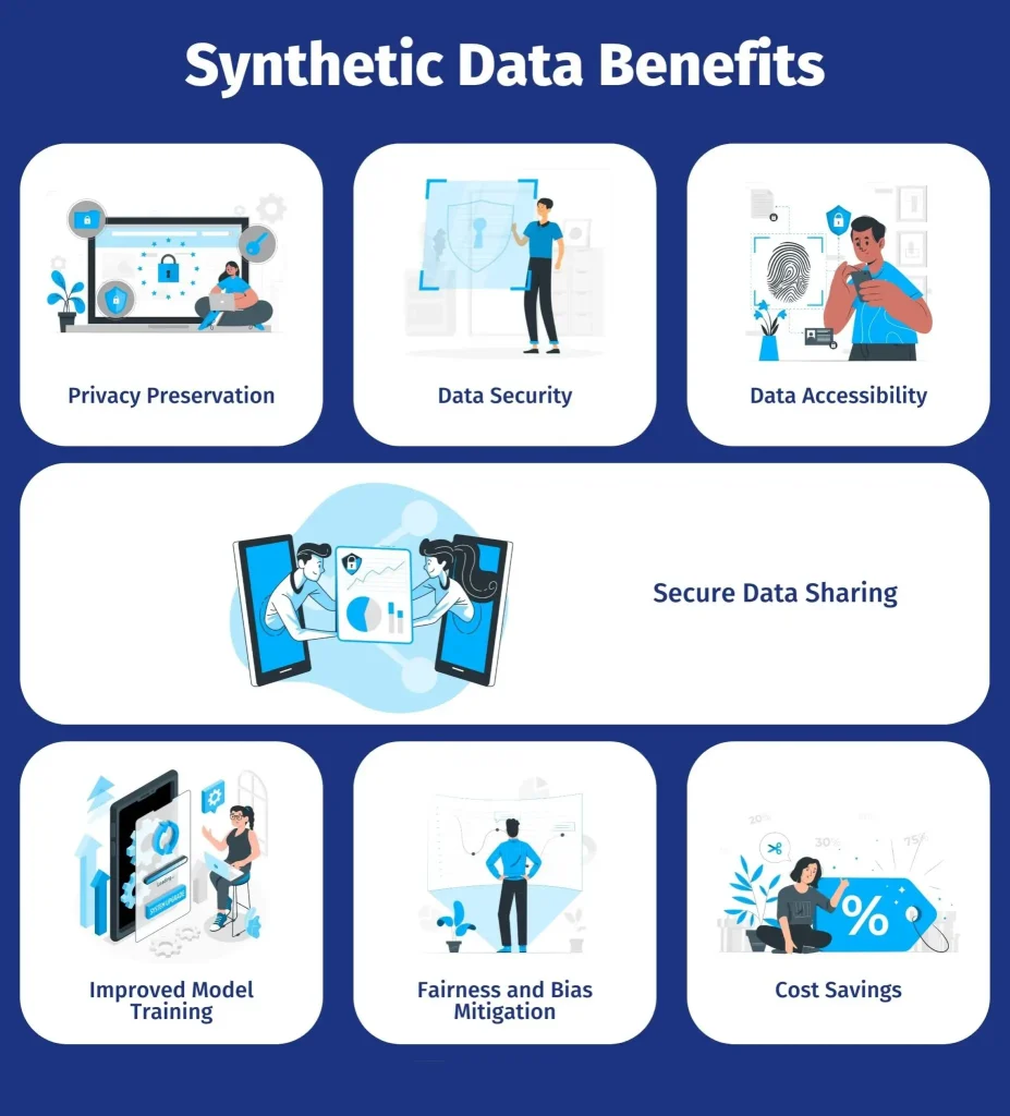 Synthetic Data benefits