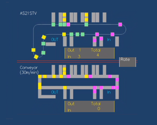 Design Principles of Rail Guided Vehicle Tracks