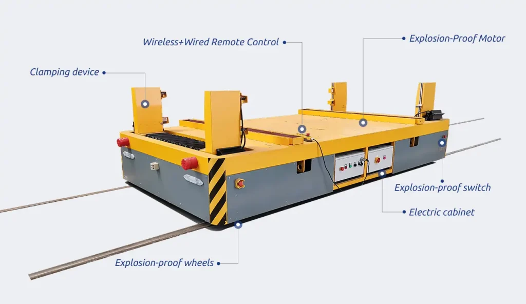 Solutions for Rail Guided Vehicles to Cope with Low-Temperature Environments: Electrical System Protection