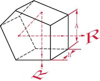 Types of Optical Prisms: Reflective Prisms