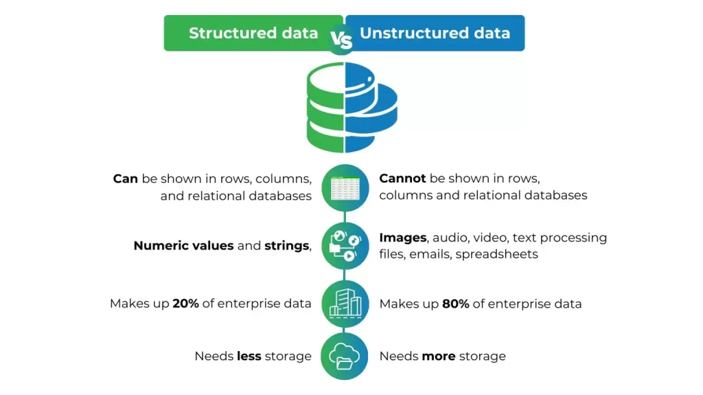 Types of Synthetic Data Companies
