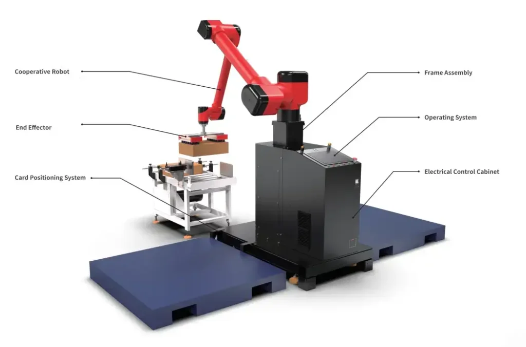 Cobot Palletizer Workstation