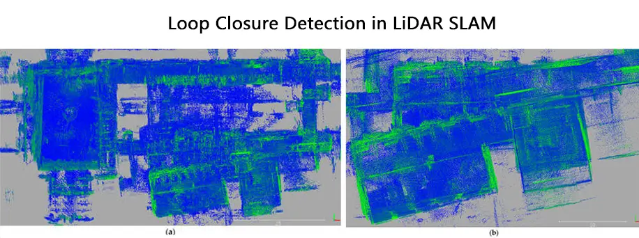 Loop Closure Detection in LiDAR SLAM