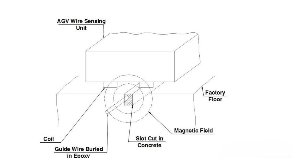 Components of AGV Forklifts