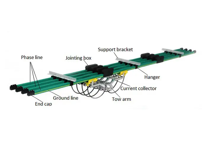 Conductor Bar Powered RGV