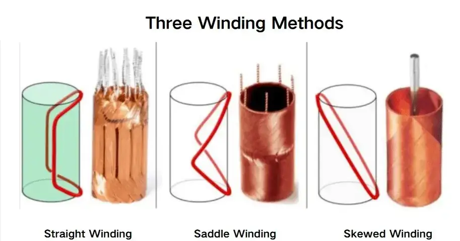 Coreless Motors: Coil Winding Designs