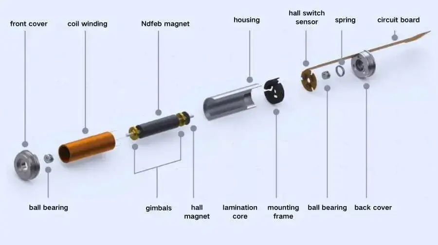 What Is A Coreless Motor?