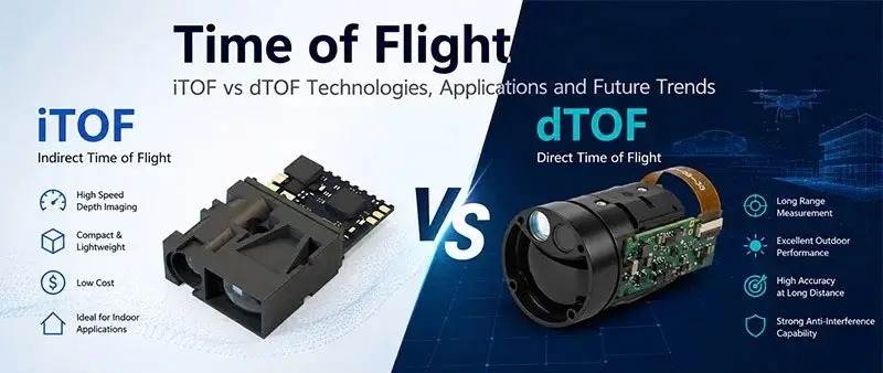 types of Time of Flight Cameras
