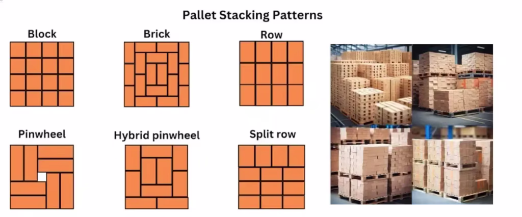 Advantages of Cobot Palletizers: Supports various stacking patterns