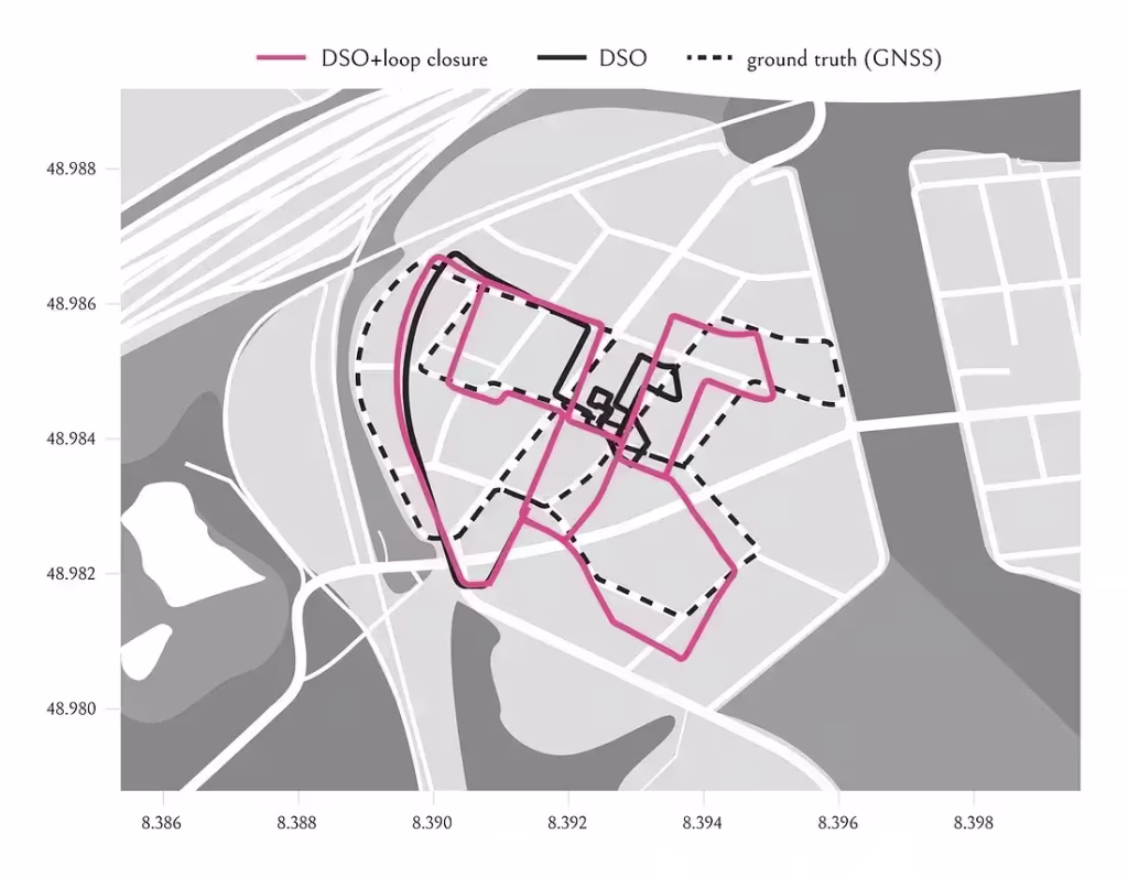 Applications of Loop Closure Detection: Transportation