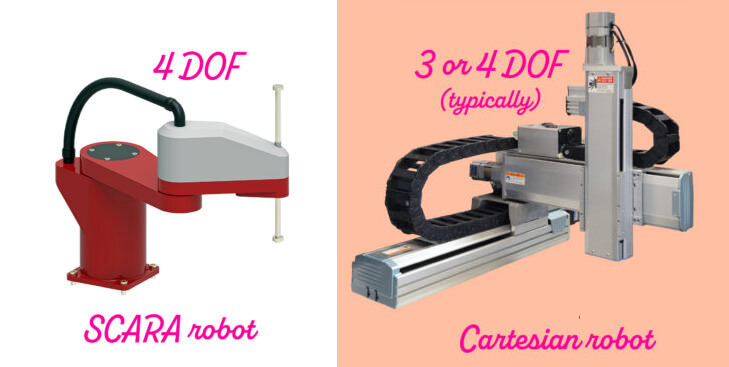 Cartesian and SCARA Robots