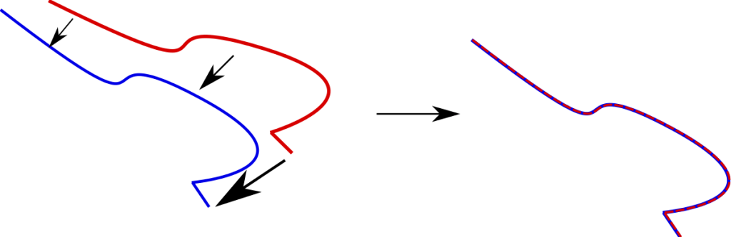 The Significance of Loop Closure Detection: Correcting accumulated error