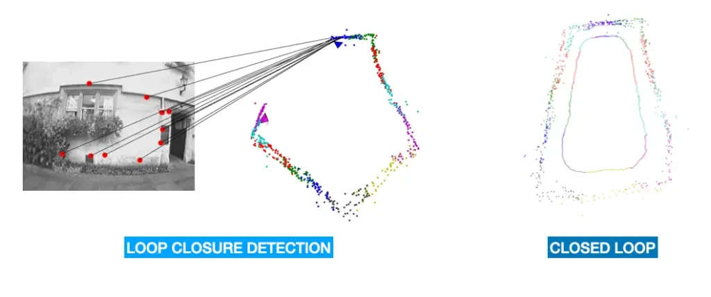 The Loop Closure Detection Pipeline