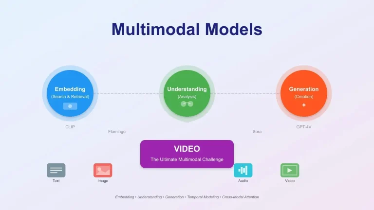 Multimodal Models