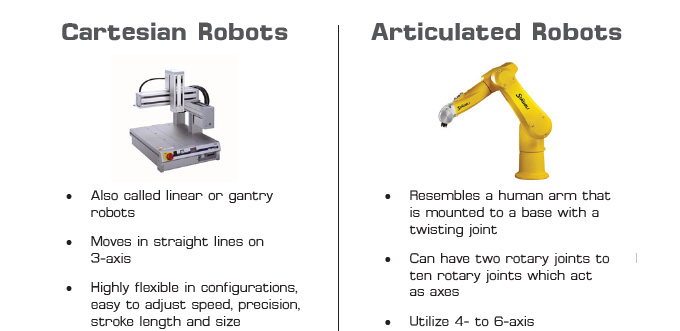 Cartesian Robots vs. Articulated Robots