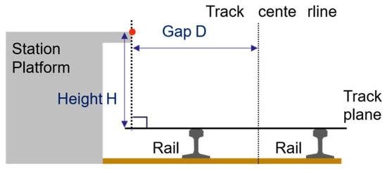 RGV Robots: Positioning Accuracy