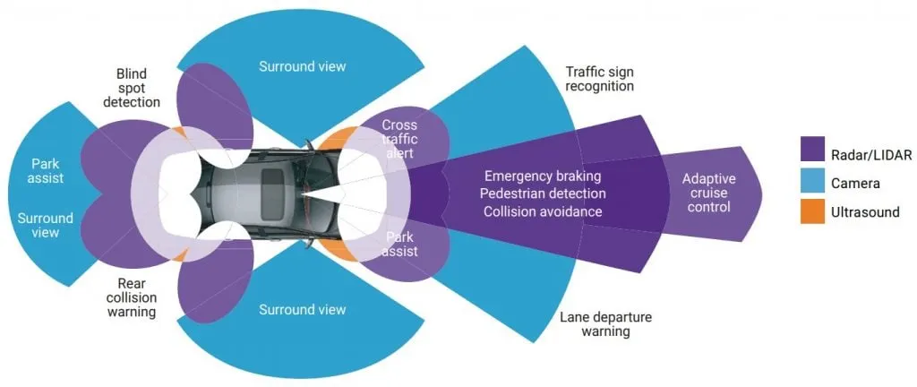 Magnetic Tape AGV vs. SLAM AMR: Development Trends: