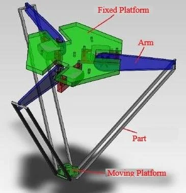 Components of Delta Robots
