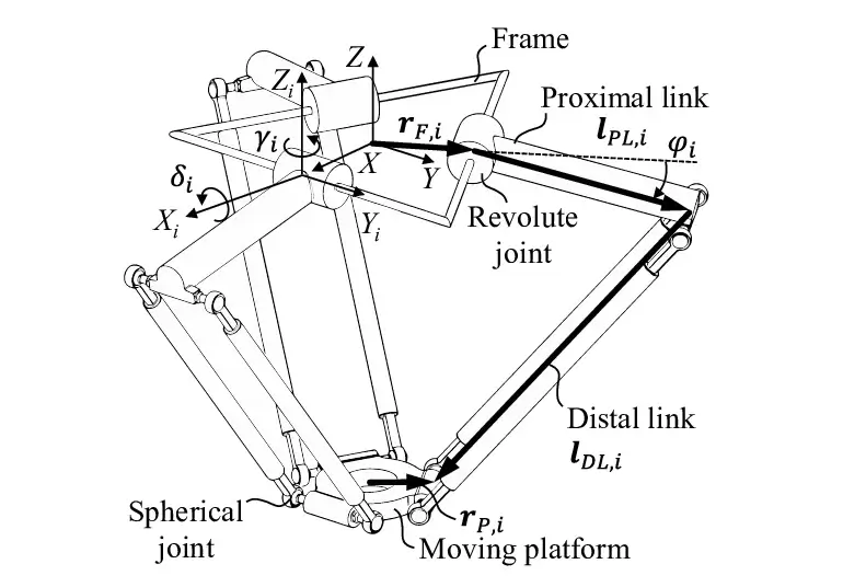 Structural Characteristics of Delta Robots